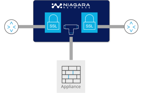 Tls Ssl Decryption Solutions For Complete Traffic Visibility Niagara